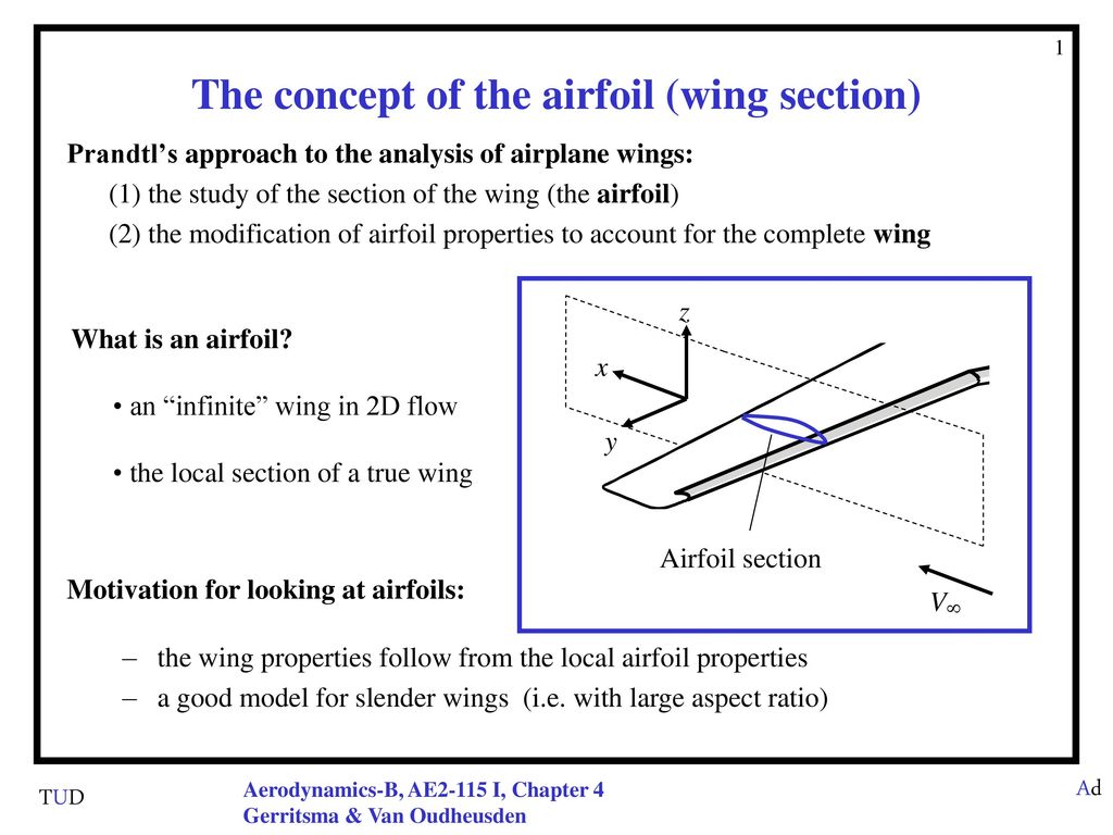 define airfoil define airfoil