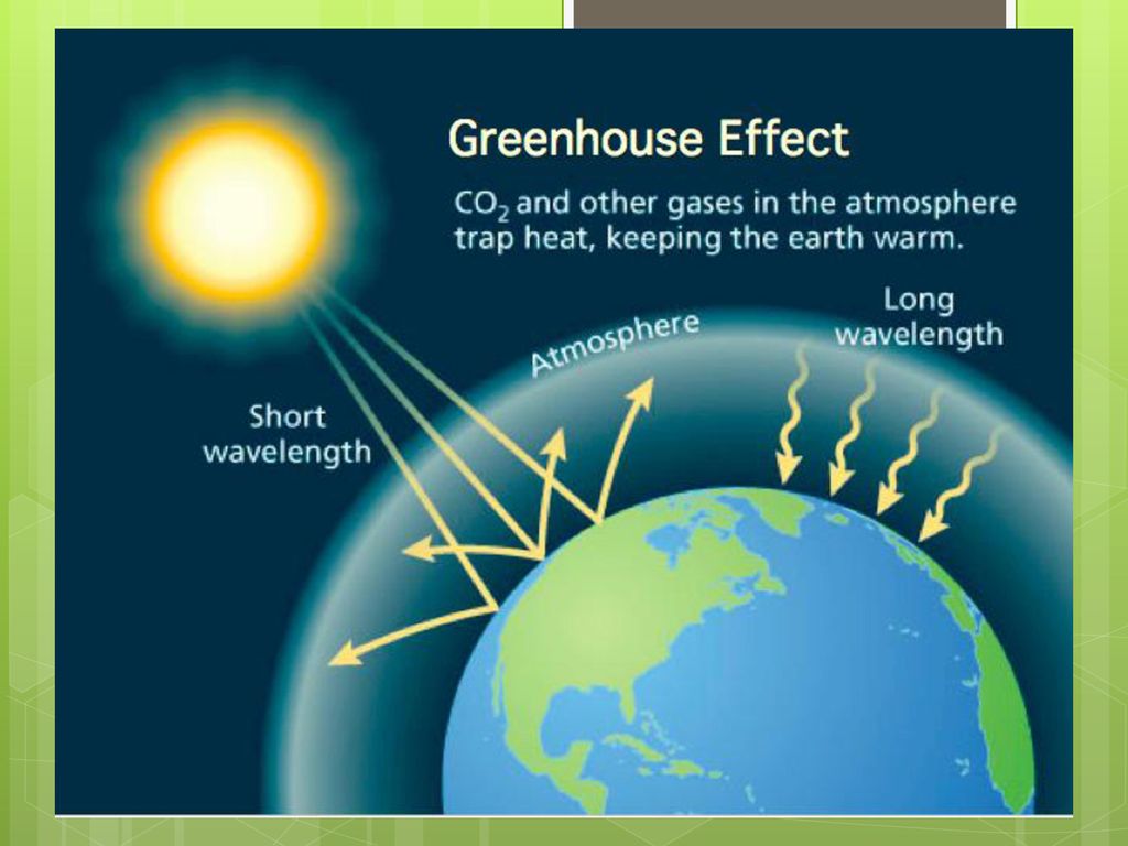 The earth gets warmer. Парниковый эффект. Парниковый эффект на английском. Парниковый эффект и глобальное потепление. Greenhouse Effect.