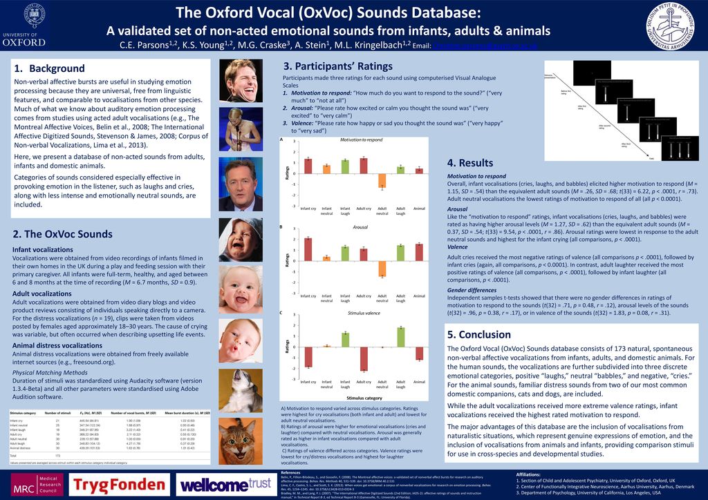 The Oxford Vocal (OxVoc) Sounds Database: - ppt download