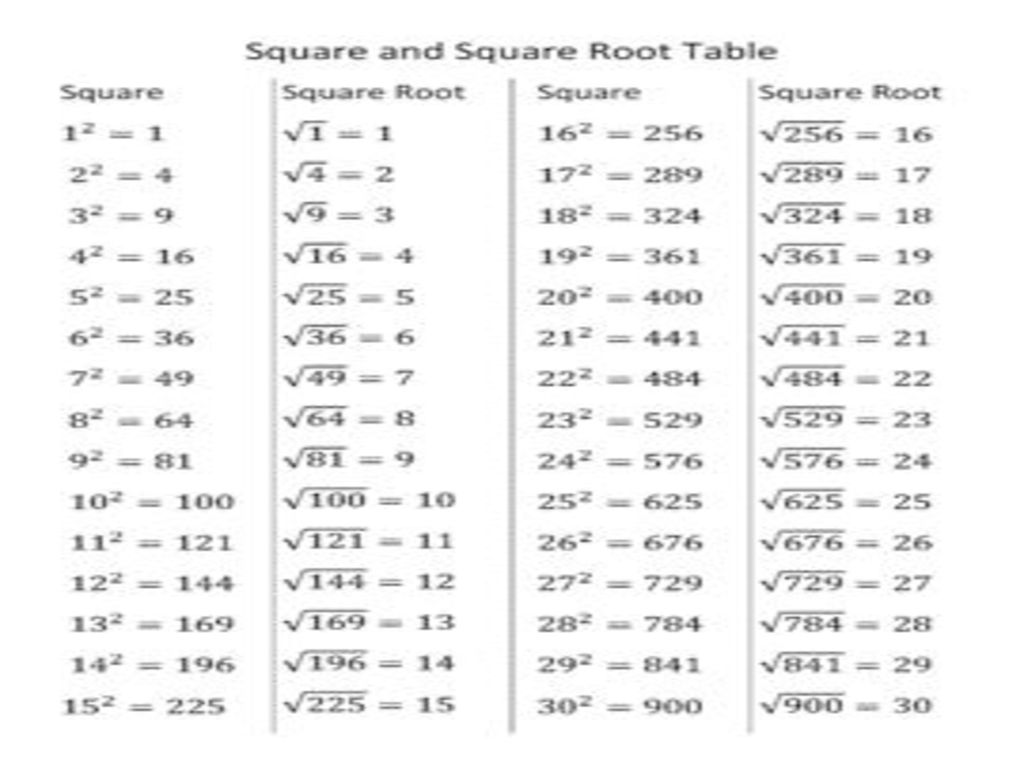 Estimating Square Roots - ppt download Within Estimating Square Root Worksheet