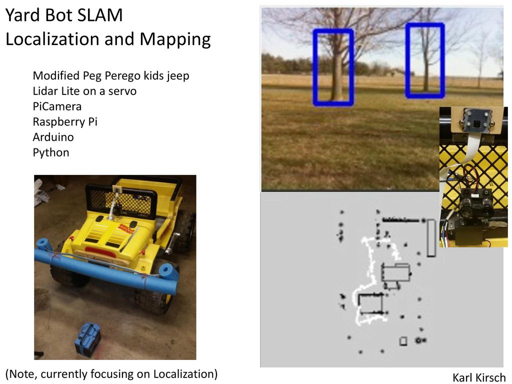 Localization And Mapping Ppt Download