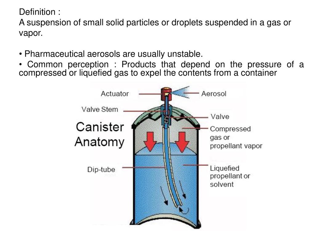 Definition : A suspension of small solid particles or droplets suspended in  a gas or vapor. • Pharmaceutical aerosols are usually unstable. • Common  perception. - ppt download