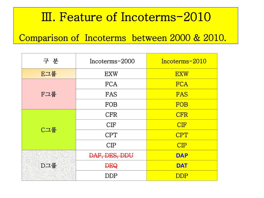 Feature Of Incoterms Ppt Download Feature Of Incoterms Ppt Download