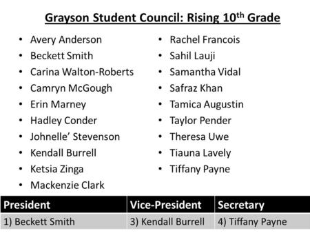 Grayson Student Council: Rising 10 th Grade Avery Anderson Beckett Smith Carina Walton-Roberts Camryn McGough Erin Marney Hadley Conder Johnelle’ Stevenson.