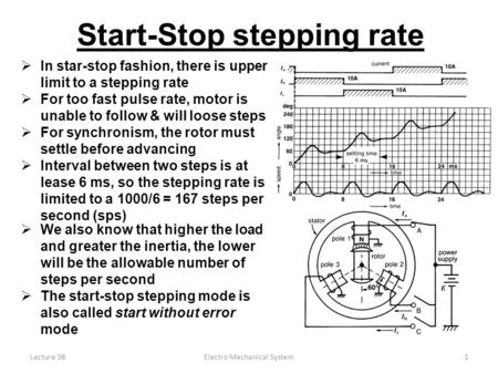 Lecture 38Electro Mechanical System1  In star-stop fashion, there is upper limit to a stepping rate  For too fast pulse rate, motor is unable to follow.