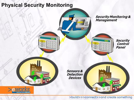 Security Monitoring & Management Security Control Panel Sensors & Detection Devices $ $ $ $ $ $ Physical Security Monitoring.
