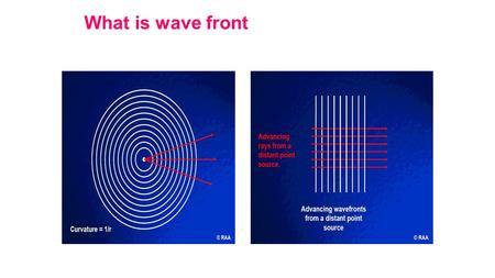 What is wave front.