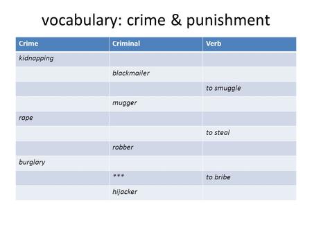 vocabulary: crime & punishment