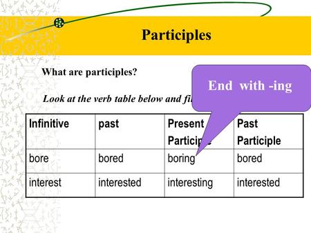 Participles What are participles? InfinitivepastPresent Participle Past Participle boreboredboringbored interestinterestedinterestinginterested Look at.