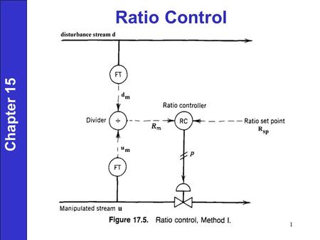 Ratio Control Chapter 15.
