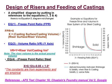 Design of Risers and Feeding of Castings