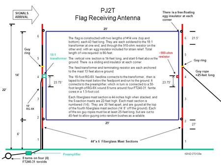 PJ2T Flag Receiving Antenna