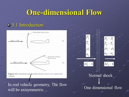 One-dimensional Flow 3.1 Introduction Normal shock