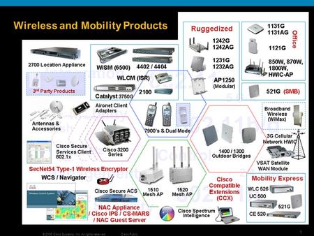 1 © 2006 Cisco Systems, Inc. All rights reserved.Cisco Public Wireless and Mobility Products.