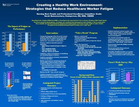 Creating a Healthy Work Environment: Strategies that Reduce Healthcare Worker Fatigue “Take a Break” Program Nursing Best People and Professional Excellence.