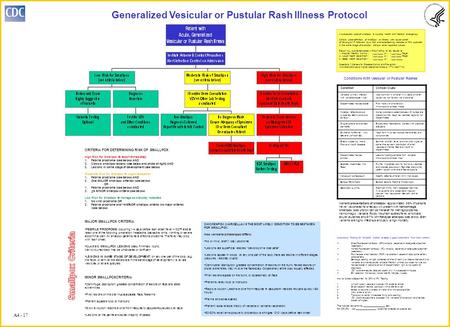 Generalized Vesicular or Pustular Rash Illness Protocol Laboratory Testing for Varicella: Collect at least 3 good specimens from each patient  Direct.