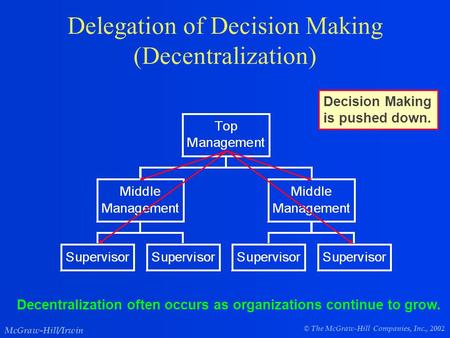 © The McGraw-Hill Companies, Inc., 2002 McGraw-Hill/Irwin Decision Making is pushed down. Delegation of Decision Making (Decentralization) Decentralization.