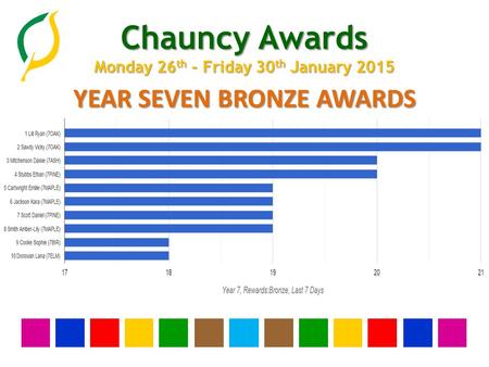 Chauncy Awards Monday 26 th - Friday 30 th January 2015 YEAR SEVEN BRONZE AWARDS.