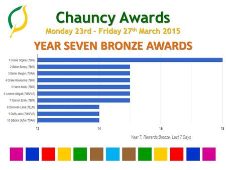 Chauncy Awards Monday 23rd - Friday 27 th March 2015 YEAR SEVEN BRONZE AWARDS.
