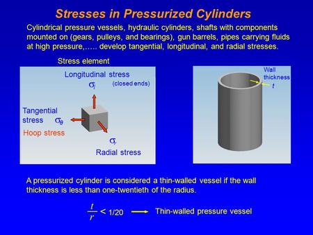 Stress element Stresses in Pressurized Cylinders Cylindrical pressure vessels, hydraulic cylinders, shafts with components mounted on (gears, pulleys,