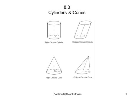 Section 8.3 Nack/Jones1 8.3 Cylinders & Cones. Section 8.3 Nack/Jones2 Cylinders A cylinder has 2 bases that are congruent circles lying on parallel planes.