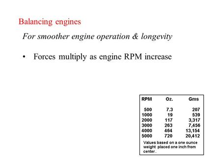 Balancing engines For smoother engine operation & longevity Forces multiply as engine RPM increase Copyright 2003 Gary Lewis – Dave Capitolo.
