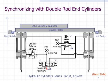 1 Synchronizing with Double Rod End Cylinders Counter Balance Valve Load Unevenly Balanced Guided Platen Limit Switch 2,000 PSI Maximum Hydraulic Cylinders.
