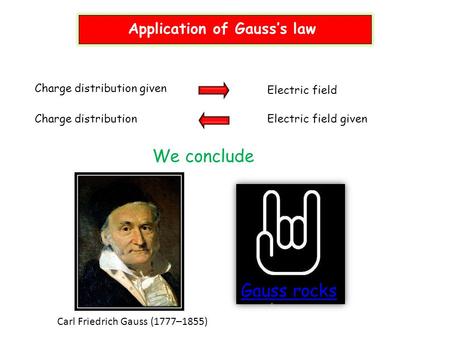 Charge distribution given Electric field Electric field givenCharge distribution Gauss rocks Carl Friedrich Gauss (1777–1855) We conclude.