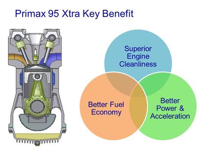 Primax 95 Xtra Key Benefit Superior Engine Cleanliness Better Power & Acceleration Better Fuel Economy.