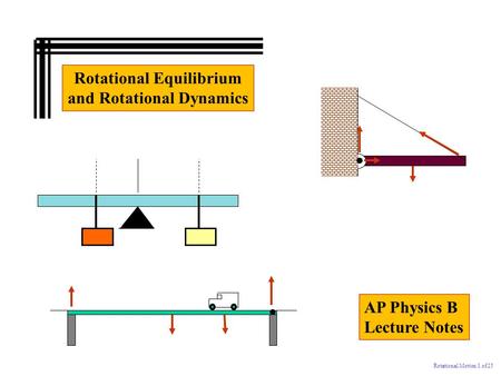 Rotational Equilibrium and Rotational Dynamics Rotational Motion 1 of 25 AP Physics B Lecture Notes.