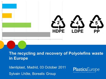 The recycling and recovery of Polyolefins waste in Europe Identiplast, Madrid, 03 October 2011 Sylvain Lhôte, Borealis Group.