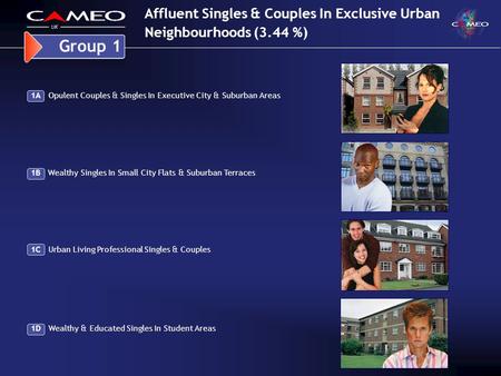 Affluent Singles & Couples In Exclusive Urban Neighbourhoods (3.44 %) Group 1 1D Wealthy & Educated Singles In Student Areas 1B Wealthy Singles In Small.
