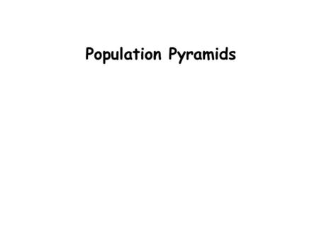 Population Pyramids. There are generally three types of population pyramids created from age-sex distributions-- expansive, stationary and constrictive.