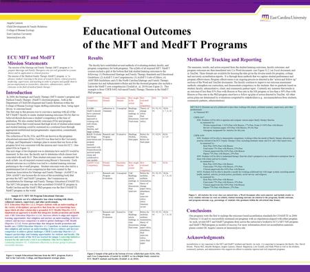 Educational Outcomes of the MFT and MedFT Programs Angela Lamson Child Development & Family Relations College of Human Ecology East Carolina University.