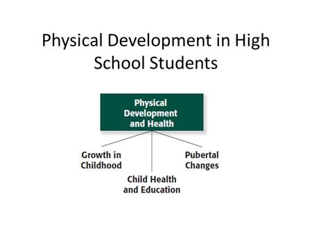 Physical Development in High School Students. Physical Development – In girls: begins 10-12 years old ends 17-19 years old – In boys: begins 12-14 years.