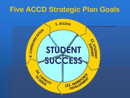 Five ACCD Strategic Plan Goals. SESSION OUTCOMES  Celebrate the great employees of the District!  Celebrate the important role of district employees.