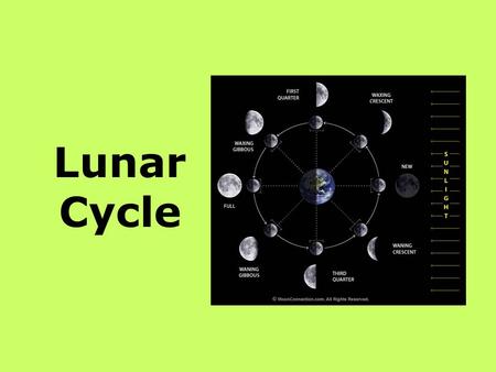 Lunar Cycle. What it is ? Regular cycle in the Earth-moon system producing the phases of the moon. Takes 29.5 days to complete one cycle.