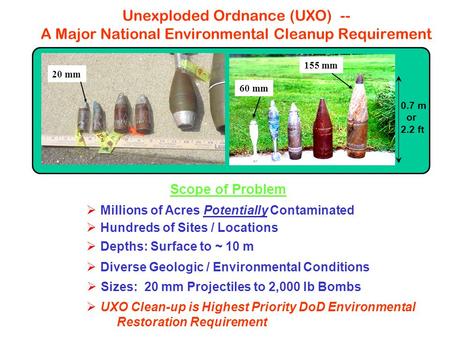 Unexploded Ordnance (UXO) -- A Major National Environmental Cleanup Requirement  Millions of Acres Potentially Contaminated  Hundreds of Sites / Locations.
