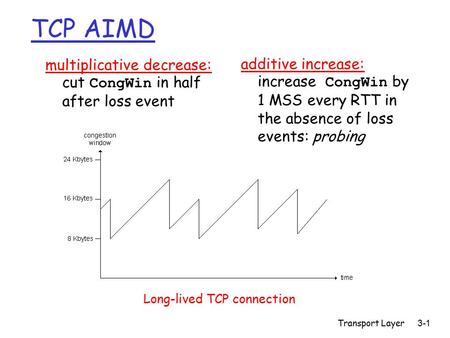 Transport Layer3-1 TCP AIMD multiplicative decrease: cut CongWin in half after loss event additive increase: increase CongWin by 1 MSS every RTT in the.
