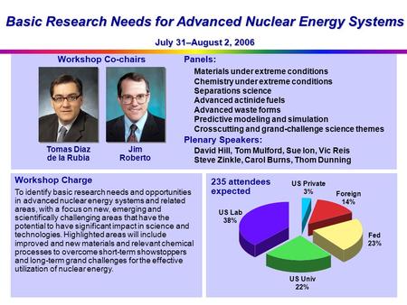 Basic Research Needs for Advanced Nuclear Energy Systems Panels: Materials under extreme conditions Chemistry under extreme conditions Separations science.