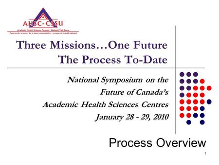 1 Process Overview Three Missions…One Future The Process To-Date National Symposium on the Future of Canada’s Academic Health Sciences Centres January.