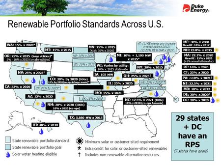 State renewable portfolio standard State renewable portfolio goal Solar water heating eligible * † Extra credit for solar or customer-sited renewables.