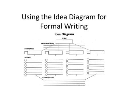 Using the Idea Diagram for Formal Writing