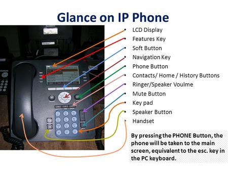 Glance on IP Phone LCD Display Features Key Soft Button Navigation Key Phone Button Contacts/ Home / History Buttons Ringer/Speaker Voulme Mute Button.
