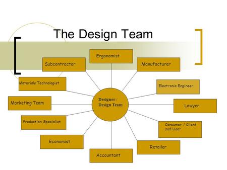 The Design Team Designer / Design Team Electronic Engineer Consumer / Client and User Accountant Marketing Team Economist Production Specialist Ergonomist.