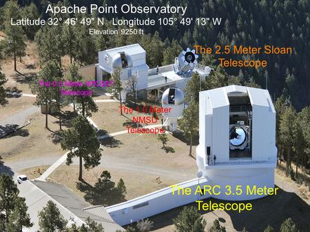 The ARC 3.5 Meter Telescope The 2.5 Meter Sloan Telescope The 0.5 Meter ARCSAT Telescope The 1.0 Meter NMSU Telescope Apache Point Observatory Latitude.