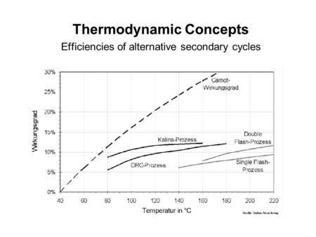 Thermodynamic Concepts Efficiencies of alternative secondary cycles.