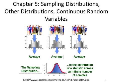 Chapter 5: Sampling Distributions, Other Distributions, Continuous Random Variables http://www.socialresearchmethods.net/kb/sampstat.php.