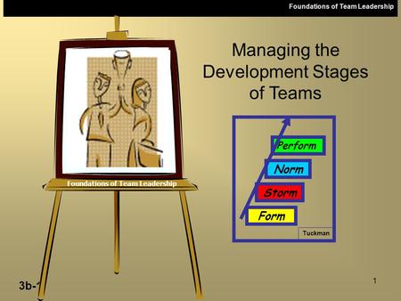 Foundations of Team Leadership 3b-1 1 Foundations of Team Leadership Managing the Development Stages of Teams Tuckman Norm Storm Form Perform.
