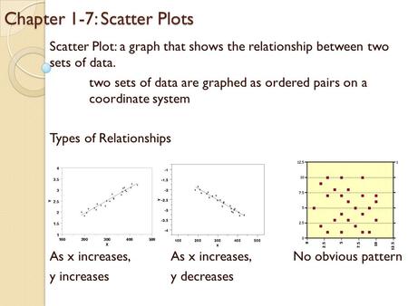 Chapter 1-7: Scatter Plots Scatter Plot: a graph that shows the relationship between two sets of data. two sets of data are graphed as ordered pairs on.